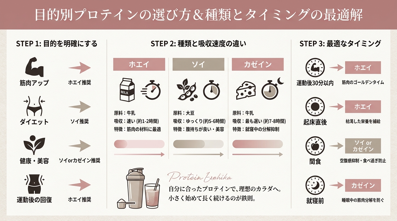 記事本文図解（中盤）