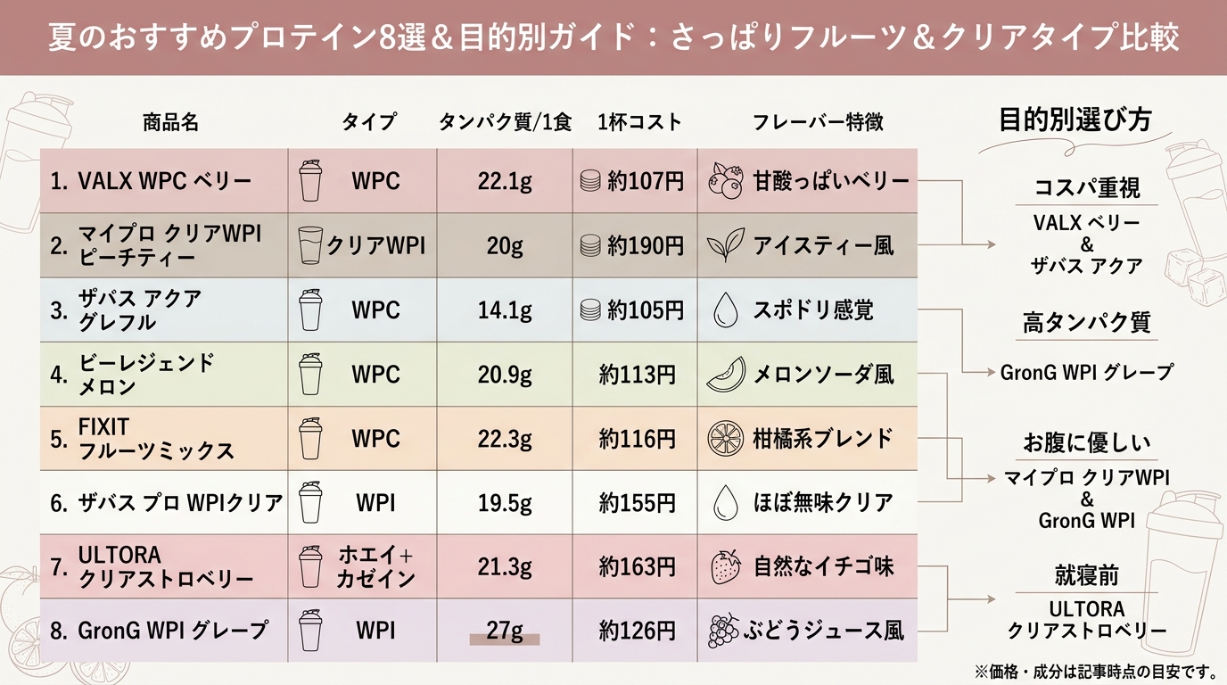 記事本文図解（中盤）